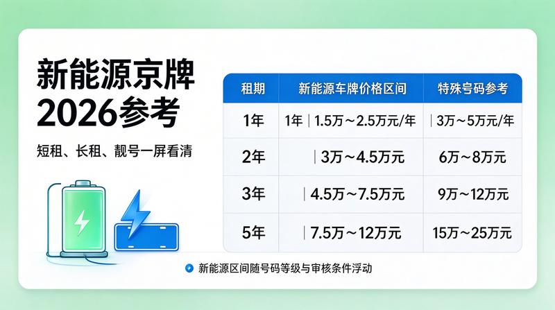 京牌转让注意事项